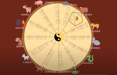 horoscope chinois